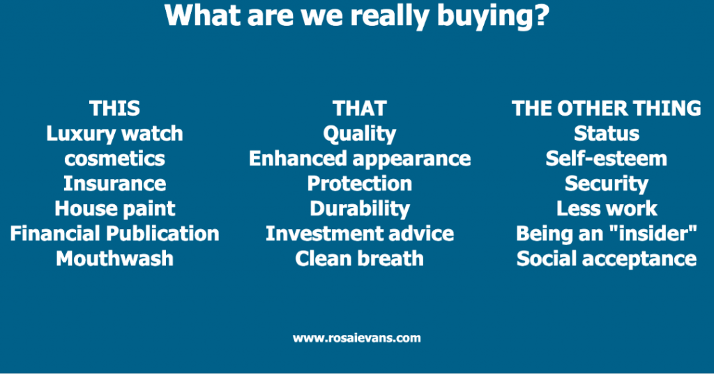 Infographic explaining consumer purchasing  motivators-Rosa I Evans