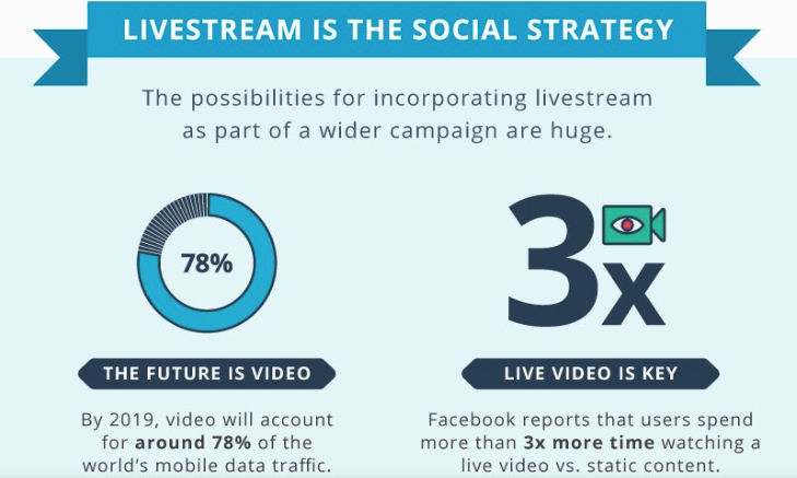 The future is video infographic