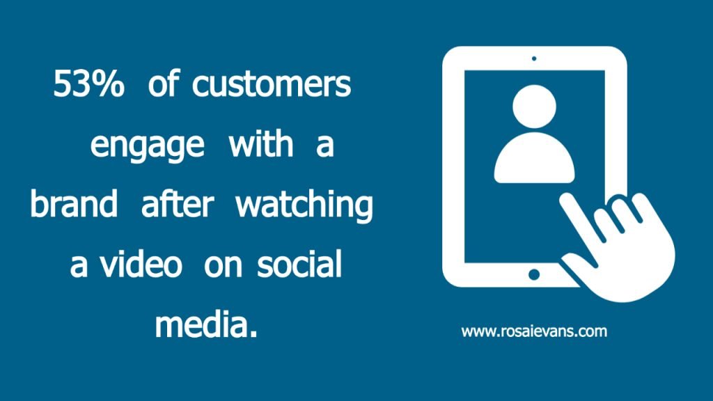 Rosa I Evans Infographic Stats of people that engage with brands after watching video content
